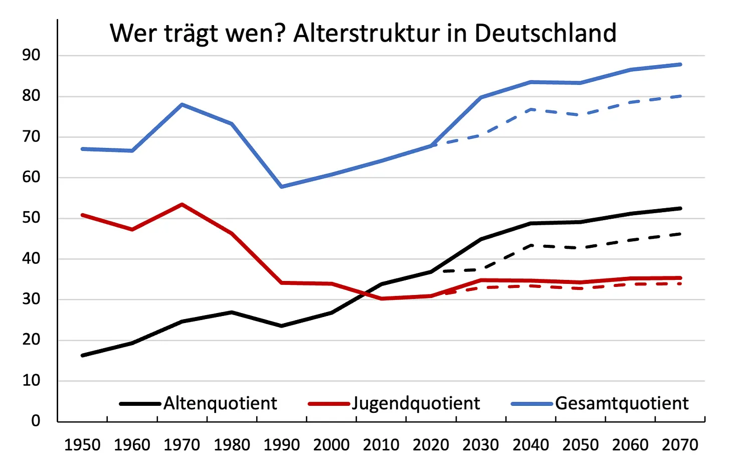 Nachweis-Grafik
